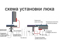 Образец люка Контур 1000*1500п