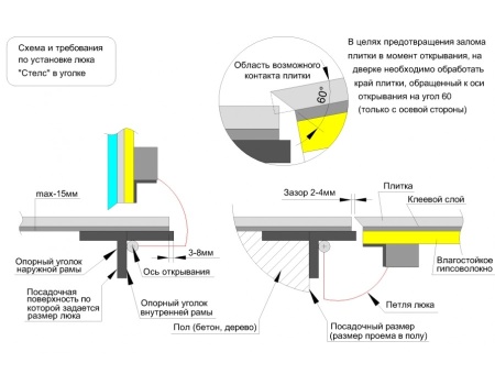 Напольный люк Стелс 1000*700п конструкция