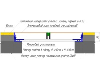 Напольный люк рифленый съемный 200х200 мм Лайт