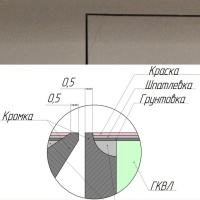 Техно под покраску 900*1900п