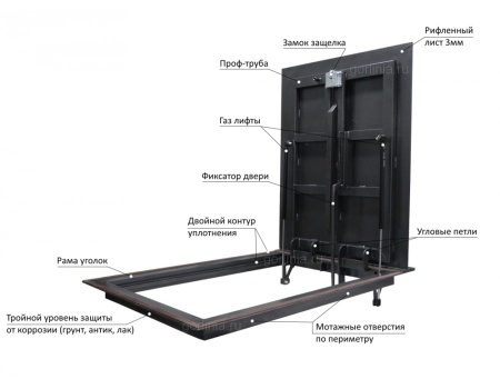 Люк контур 900*1000п модель